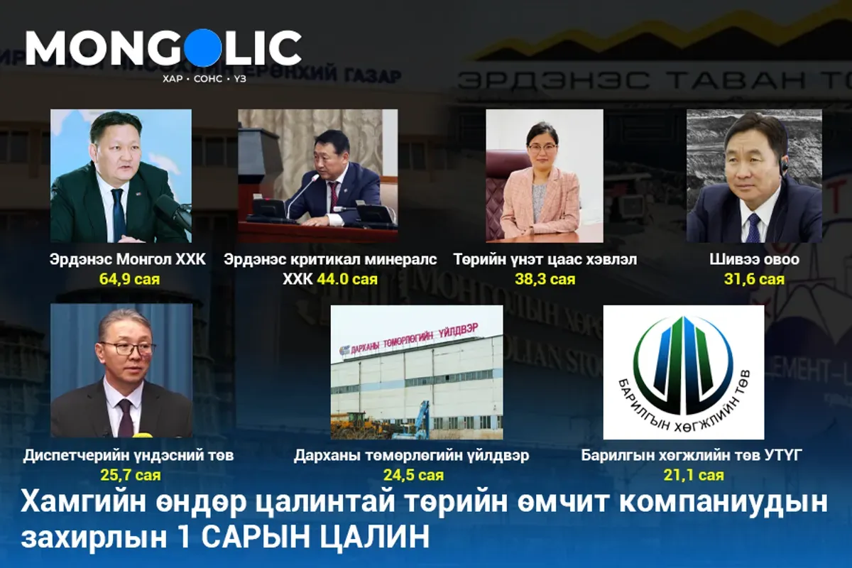 Хамгийн өндөр цалинтай төрийн өмчит компаниудын захирлын 1 САРЫН ЦАЛИН: